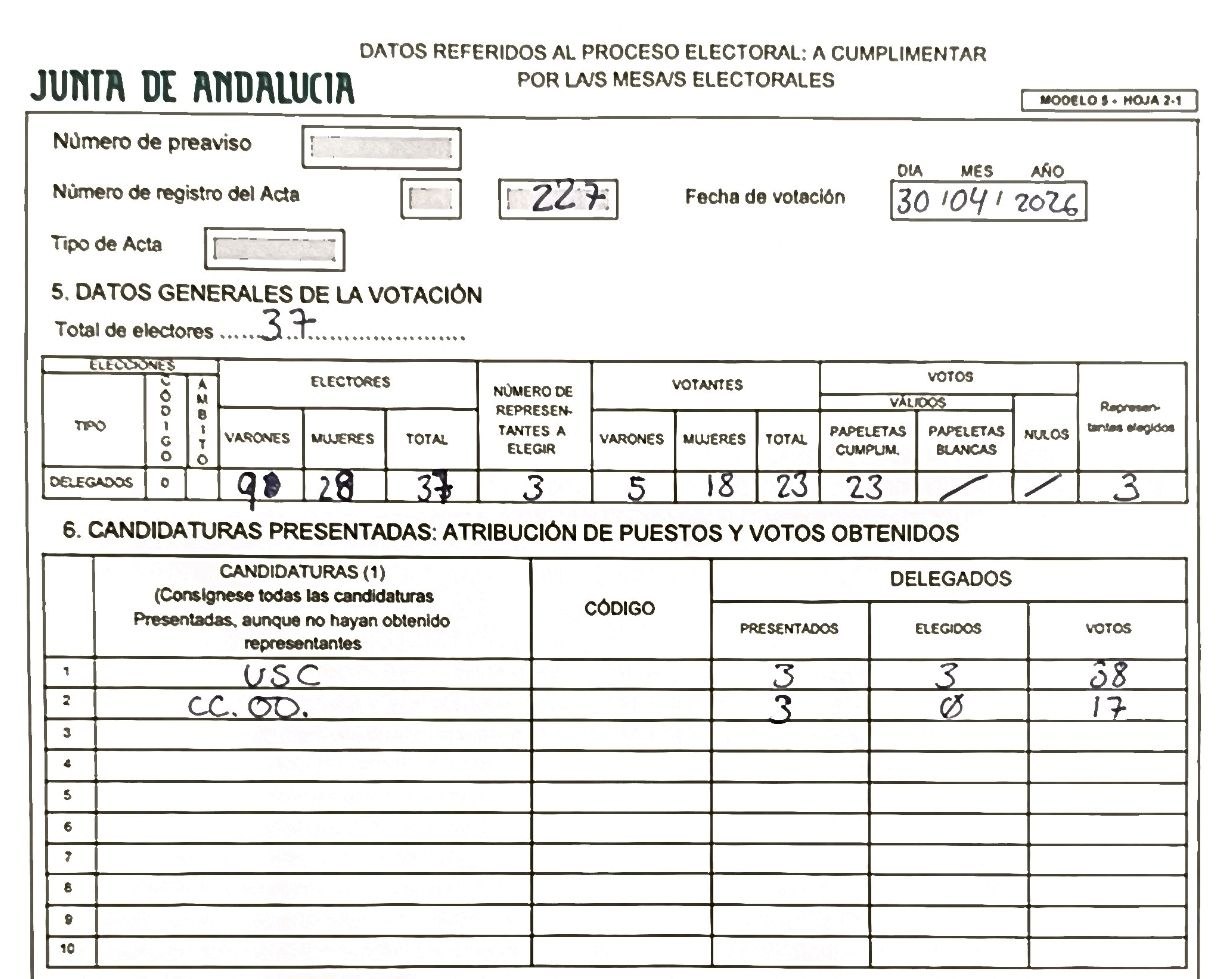 USC GANA LAS ELECCIONES SINDICALES EN SVF FINANCE MÁLAGA